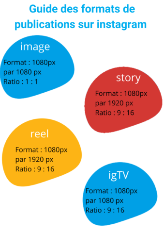 Guide des formations de publications sur instagram