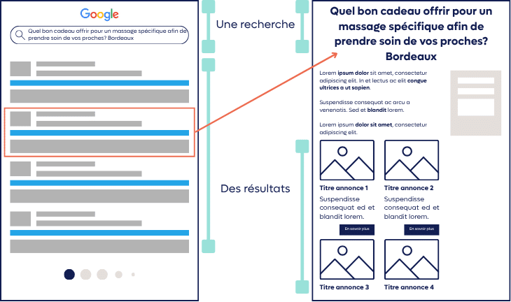 La Jalis Express : une réponse aux intentions de recherche