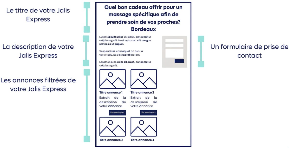 La Jalis Express : une page stratégique SEO